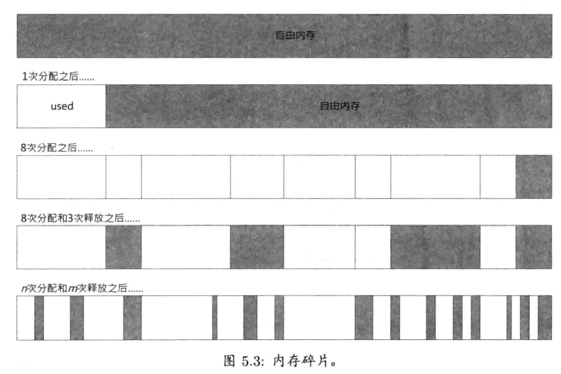 图片 - 《游戏引擎架构》阅读笔记 第二部分第5章