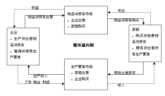 image 1 - 《经济学原理》笔记01 导言