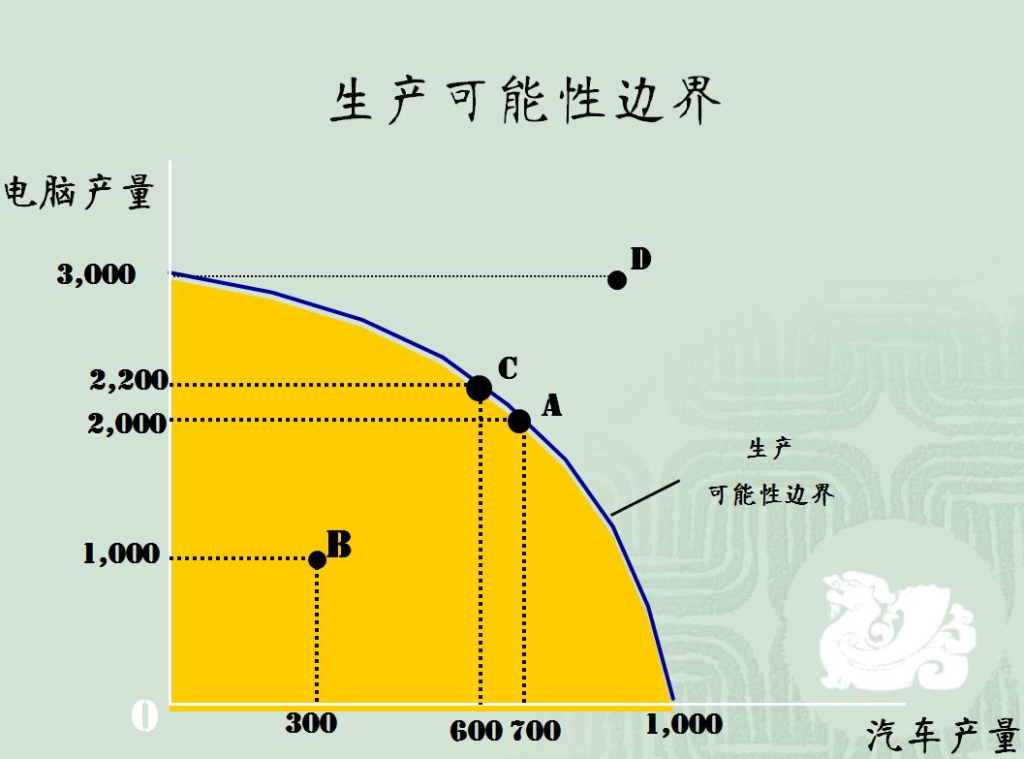 image 2 1024x759 - 《经济学原理》笔记01 导言