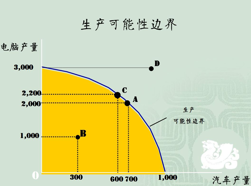 《经济学原理》笔记01 导言 - Sugar的博客