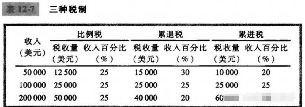 image 1 - 《经济学原理》笔记04 公共部门经济学