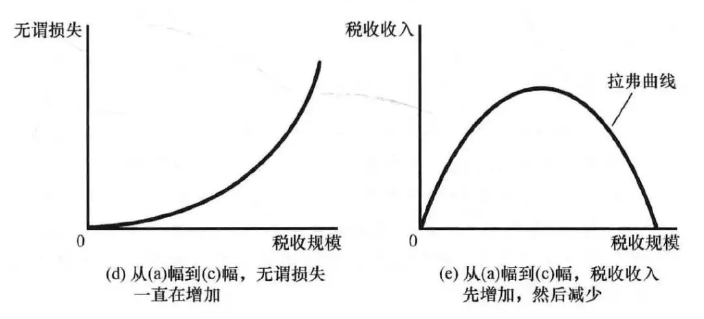 image 1024x465 - 《经济学原理》笔记03 市场和福利