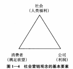 image 1 300x281 - 《市场营销学》第一部分 营销：创造和获取顾客价值