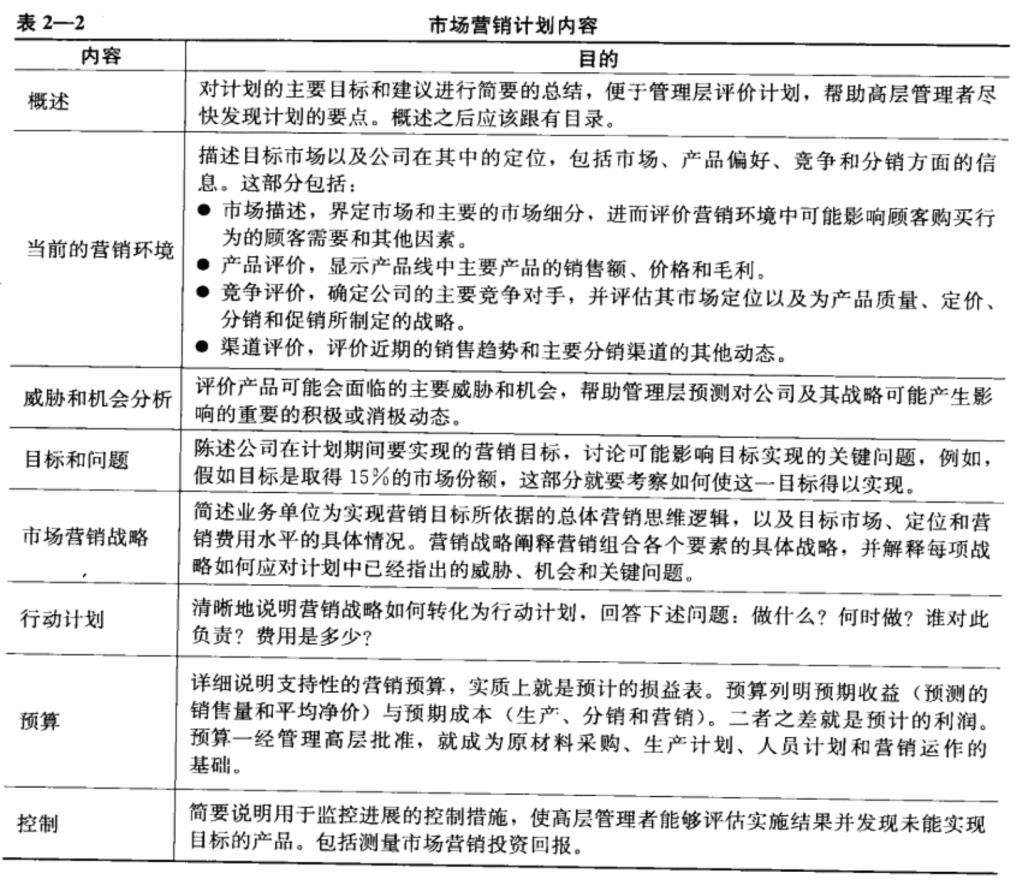 image 10 1024x882 - 《市场营销学》第一部分 营销：创造和获取顾客价值