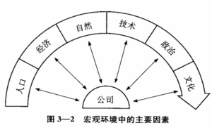 image 12 300x185 - 《市场营销学》第二部分 了解市场和顾客价值