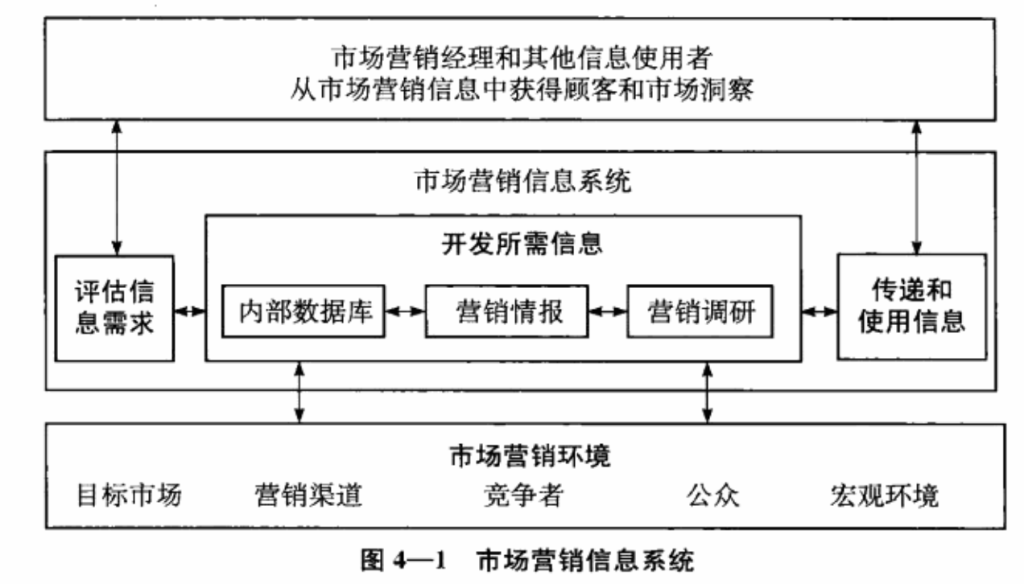 image 13 1024x584 - 《市场营销学》第二部分 了解市场和顾客价值