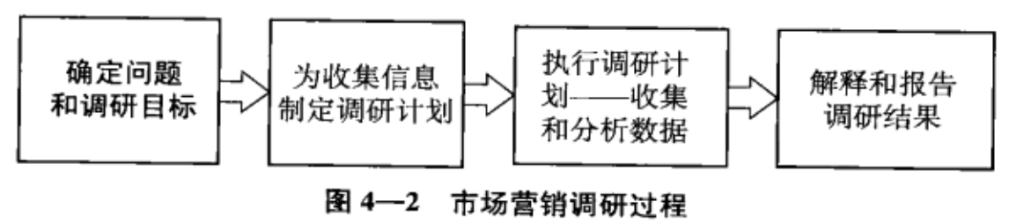 image 14 1024x224 - 《市场营销学》第二部分 了解市场和顾客价值