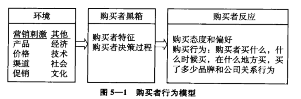 image 15 1024x336 - 《市场营销学》第二部分 了解市场和顾客价值