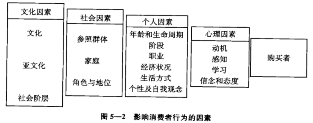 image 16 1024x405 - 《市场营销学》第二部分 了解市场和顾客价值