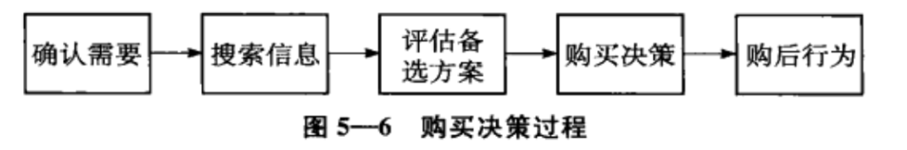 image 18 1024x170 - 《市场营销学》第二部分 了解市场和顾客价值