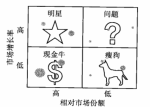 image 3 300x214 - 《市场营销学》第一部分 营销：创造和获取顾客价值