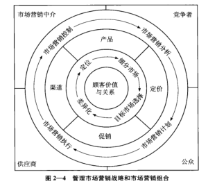 image 5 300x268 - 《市场营销学》第一部分 营销：创造和获取顾客价值