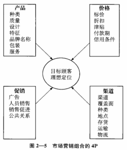 image 6 255x300 - 《市场营销学》第一部分 营销：创造和获取顾客价值
