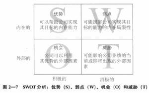 image 8 300x187 - 《市场营销学》第一部分 营销：创造和获取顾客价值